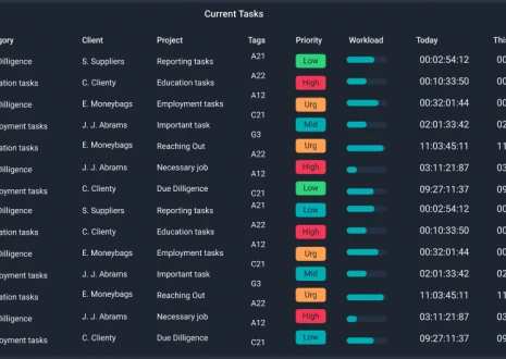 Business-Oriented Backend