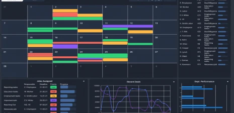 Set Goals And Timelines